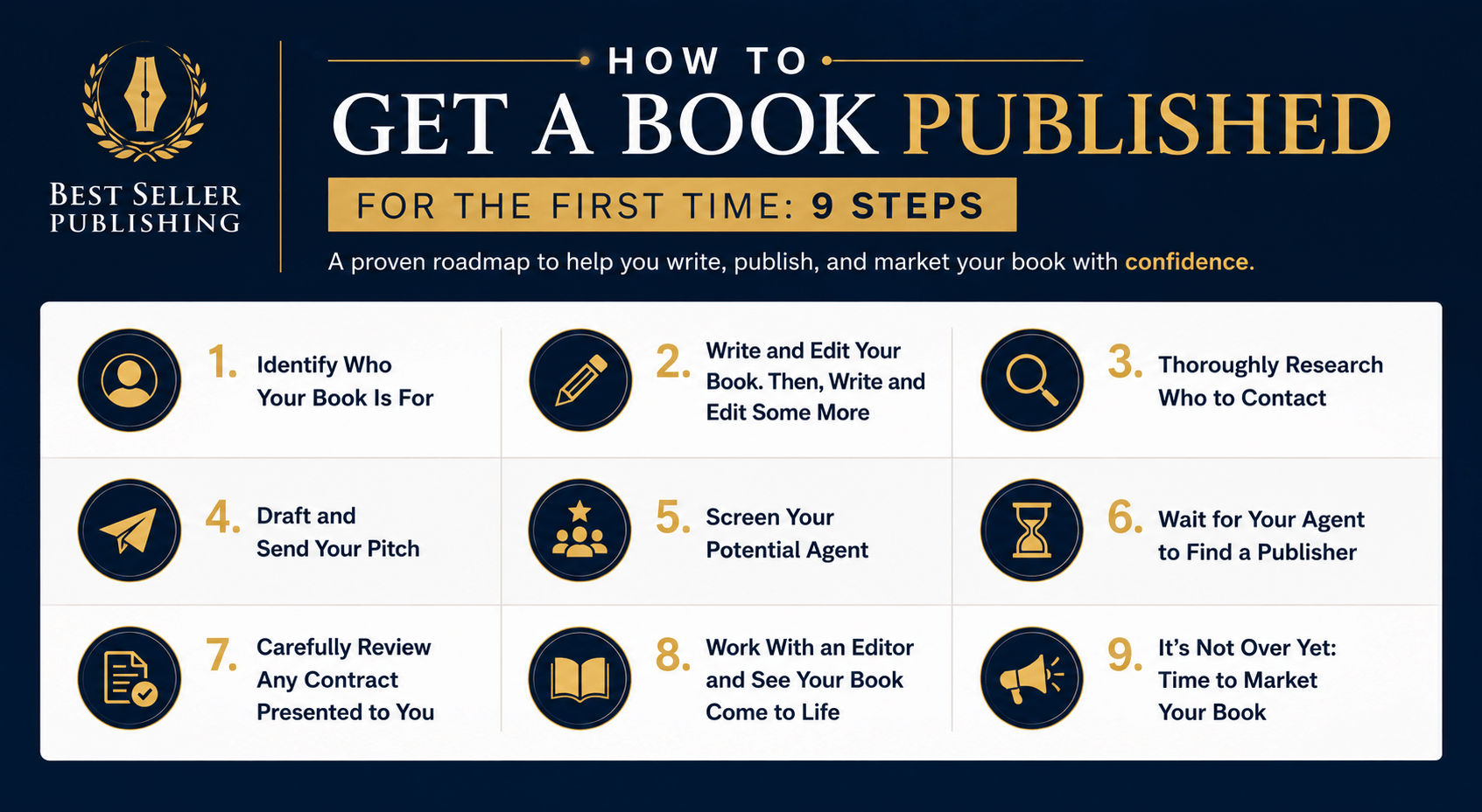 How to Get a Book Published in 9 Steps